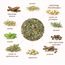 Заредете изображение във визуализатора на галерията – Смес от билков чай (Herb tea blend Men's Tea) без добавени овкусители
